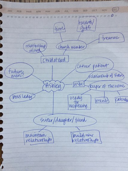 MindMap